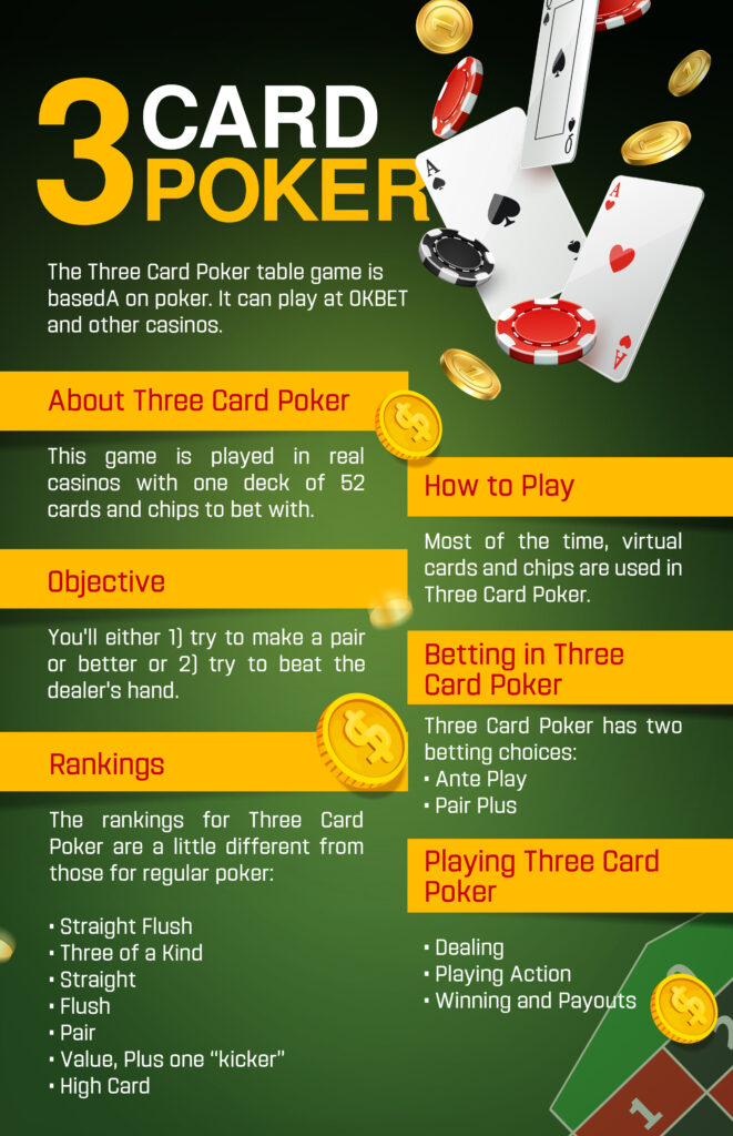 How To Play 3 Card Poker - OKBET 3 card poker