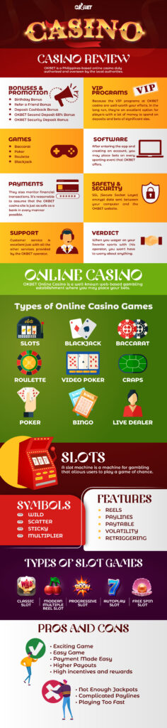 What is the most Trusted Online Casino? - OKBET casino games